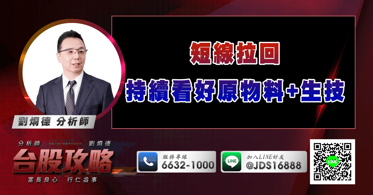 短線拉回 持續看好原物料+生技 (圖)